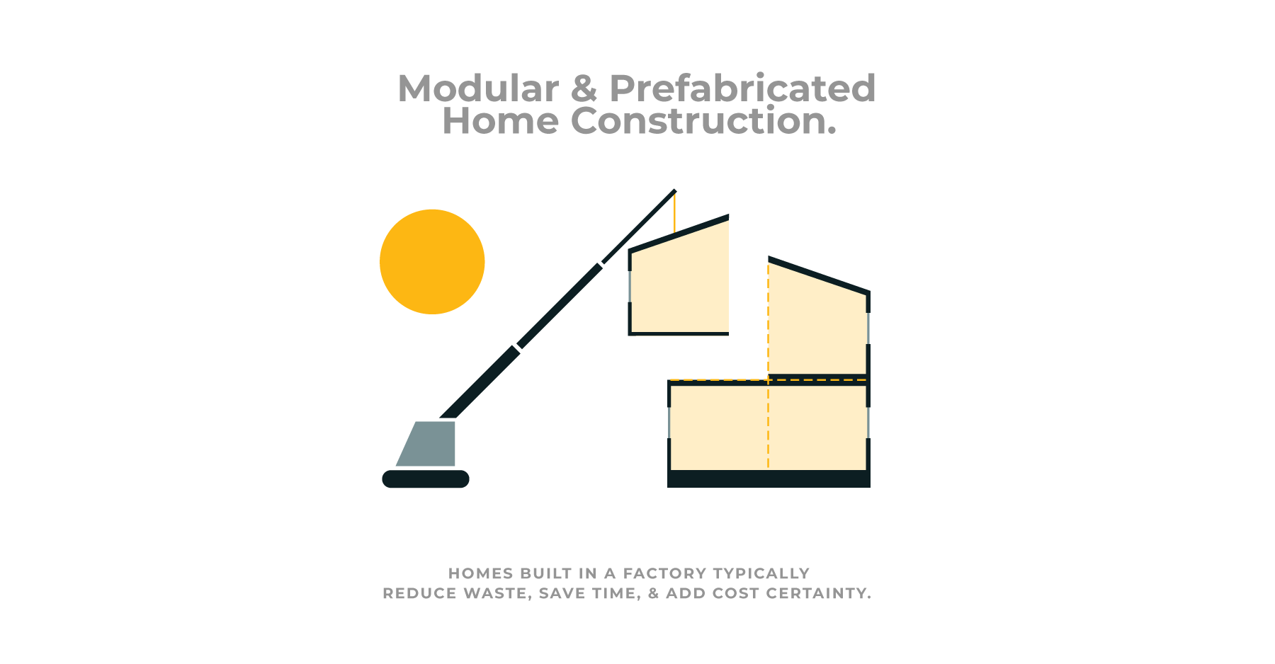 Sustainability benefits and costs of modular home construction