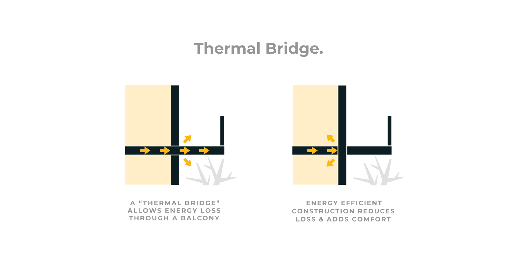 The value and cost of avoiding thermal bridging in modern sustainable home construction